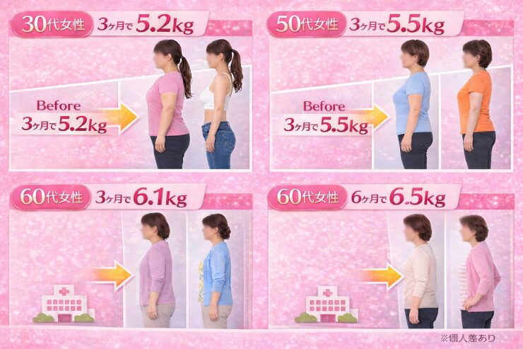 当院の実績イメージ